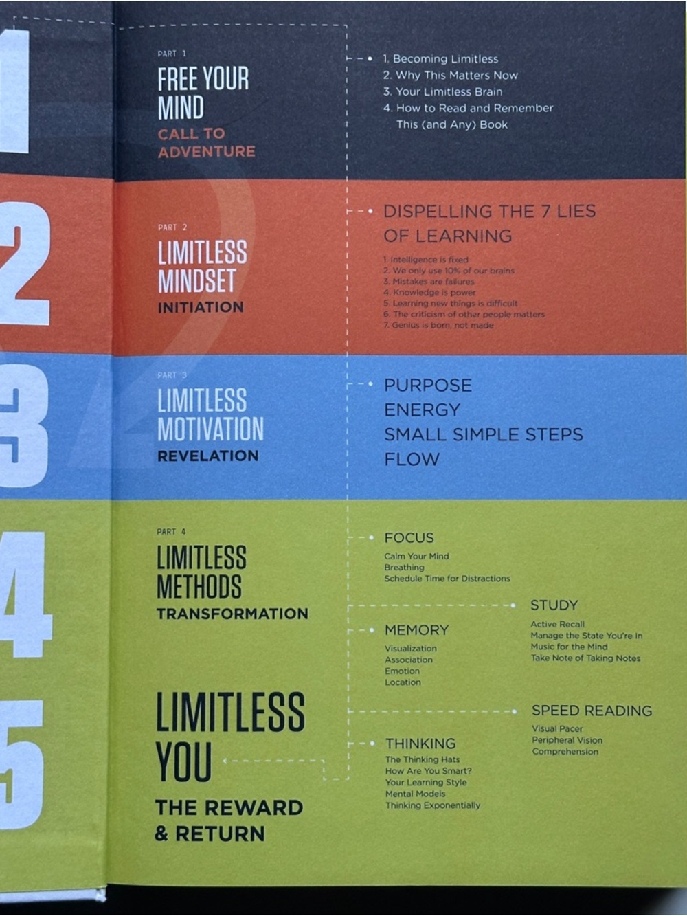 Limitless by Jim Kwik | Non-Fiction, Personal Development  | Hardcover Book - Picture 10 of 13